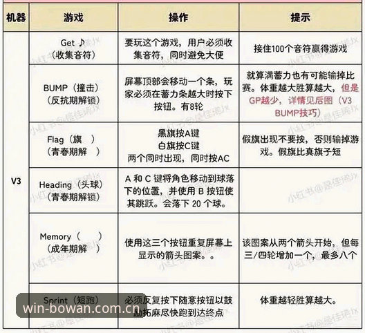 博万体育平台A9K3必备操作教程：从下载到竞猜注册完整指南